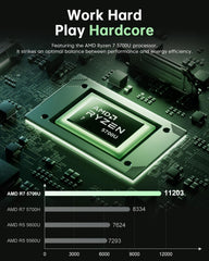 KAMRUI LX15 PRO AMD Ryzen 7 7730U/5825U Laptop