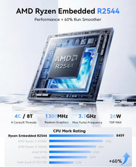 KAMRUI P2 AMD Ryzen™ Embedded R2544 Mini PC