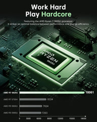 KAMRUI LX15 PRO AMD Ryzen 7 7730U/5825U Laptop