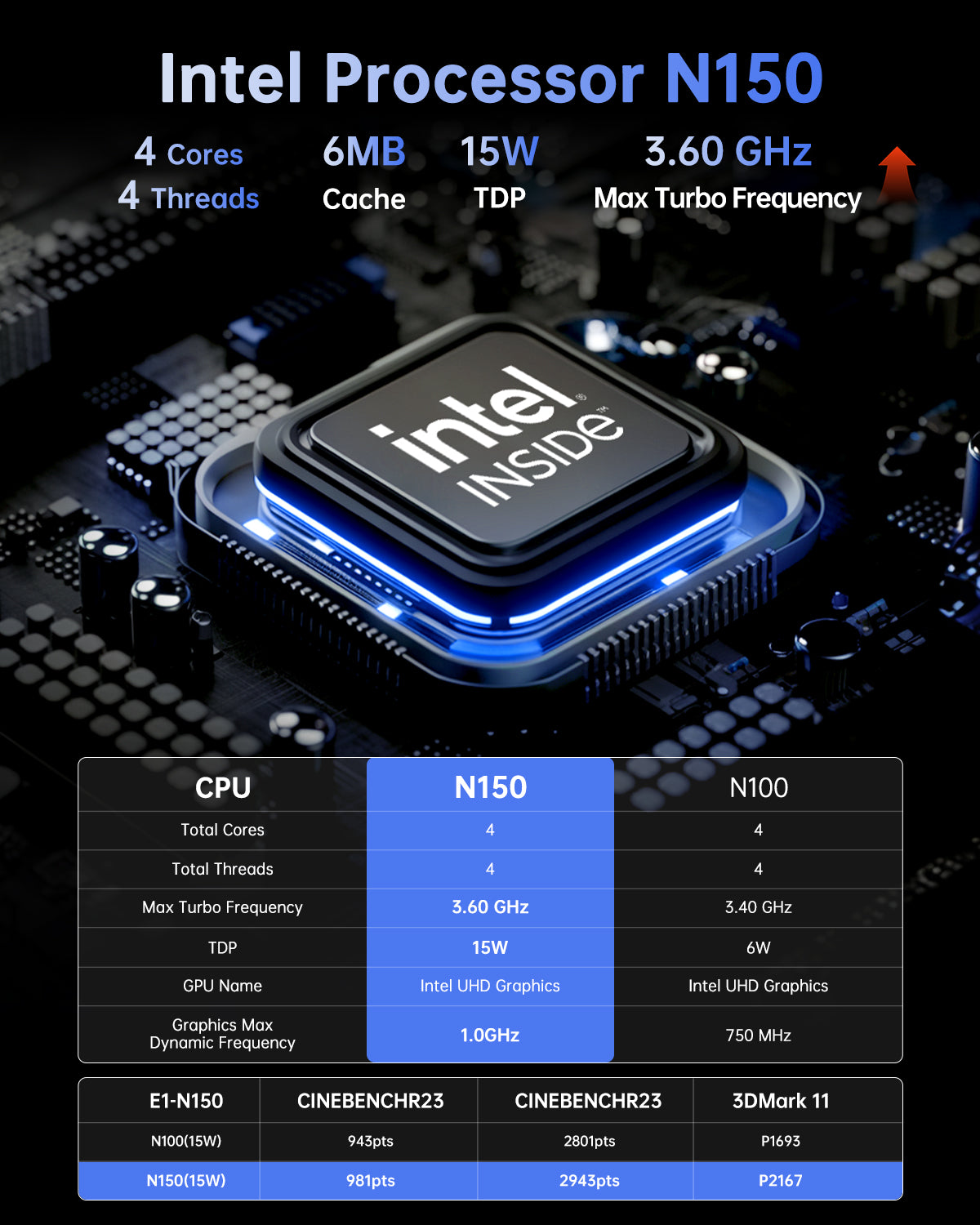 KAMRUI E1 Intel Twin Lake N150 Mini PC