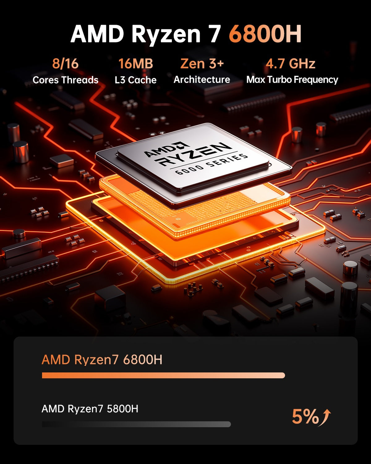 KAMRUI H1 AMD Ryzen 7 6800H Mini PC
