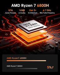 KAMRUI H1 AMD Ryzen 7 6800H Mini PC
