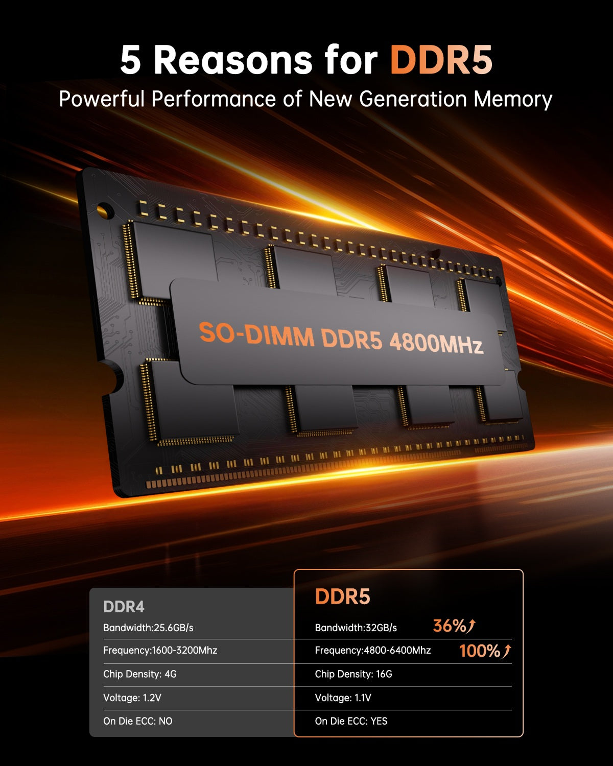KAMRUI H1 AMD Ryzen 7 6800H Mini PC