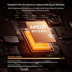 KAMRUI G1 AMD Ryzen 9 8945HS Mini PC